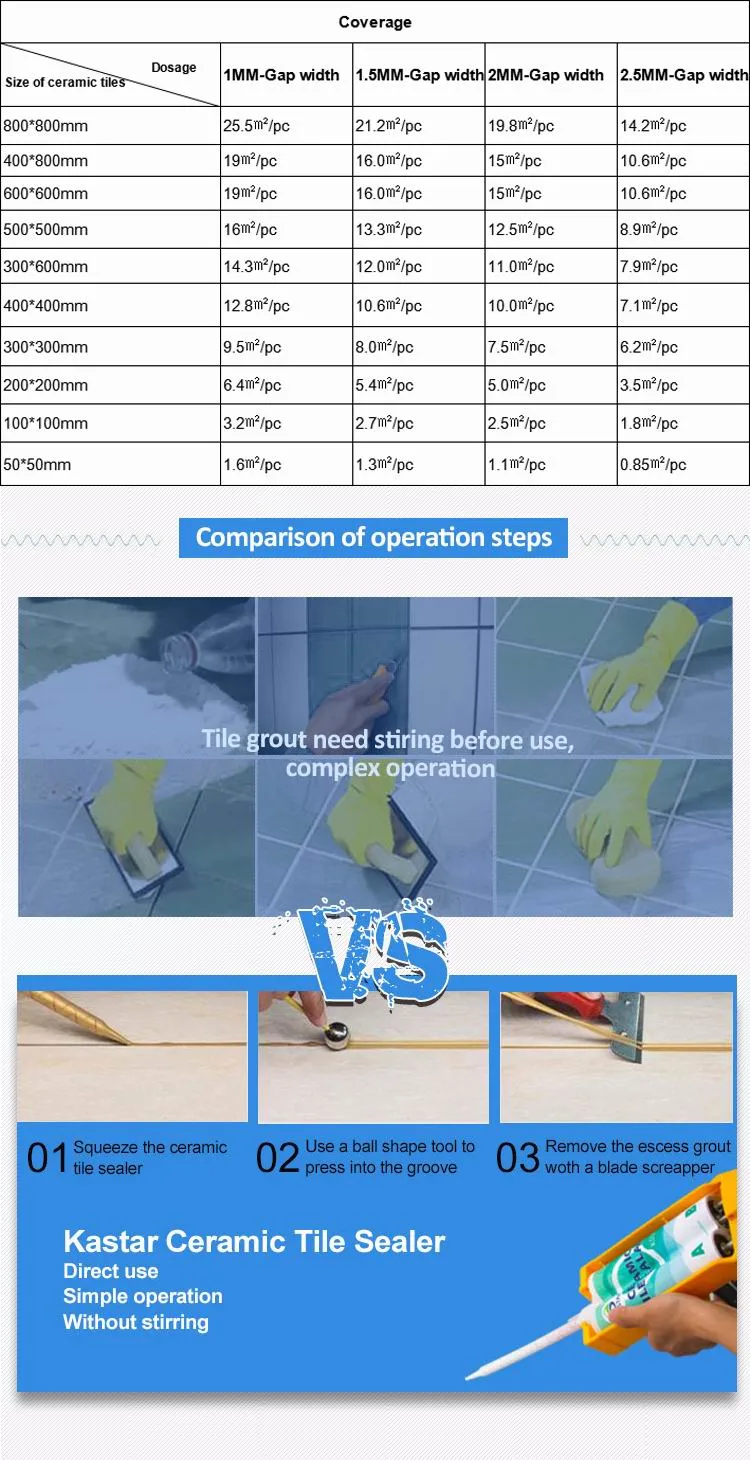 Two Part Epoxy Resin Quick Drying Tile Adhesive for Floor Tile Grout