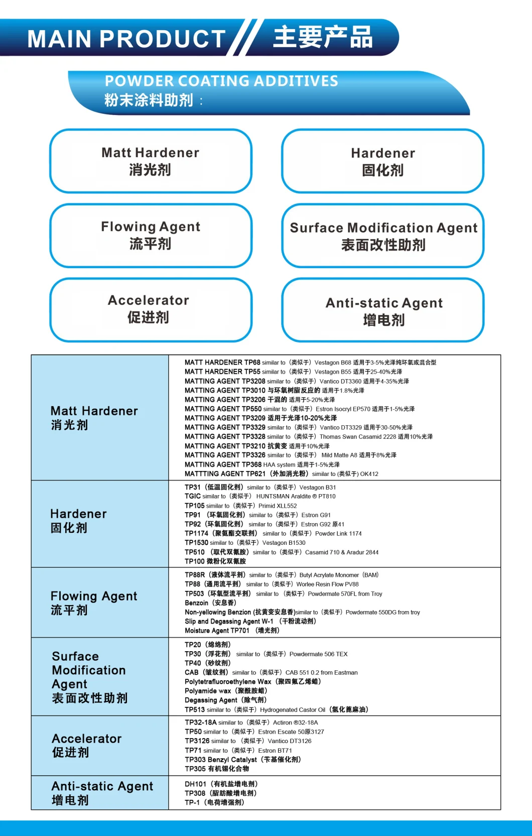 Thermosetting Powder Coatings Addtives BPA Solid Epoxy Resin E 12