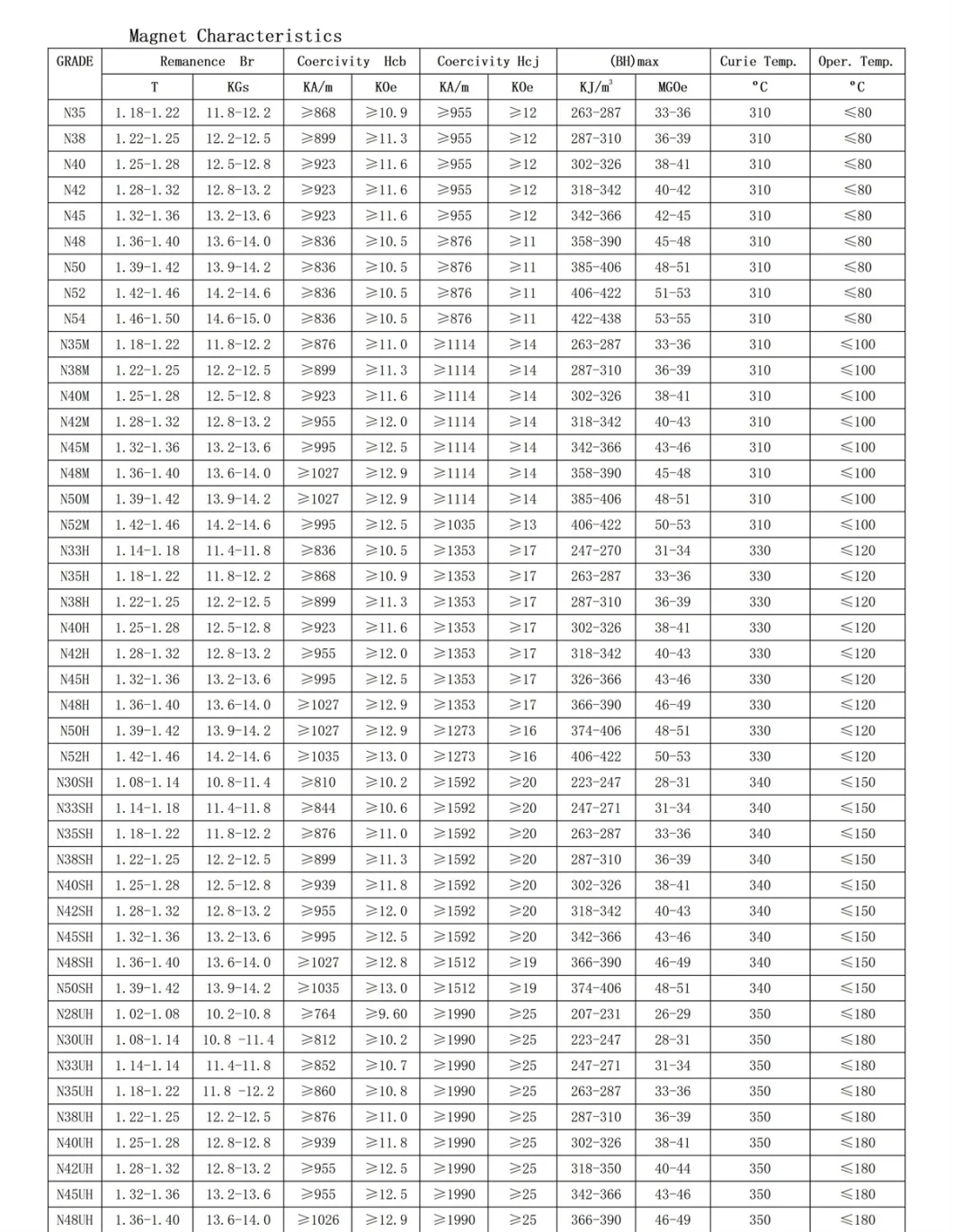 Block N52 Neodymium Magnets, Magnetic Materials